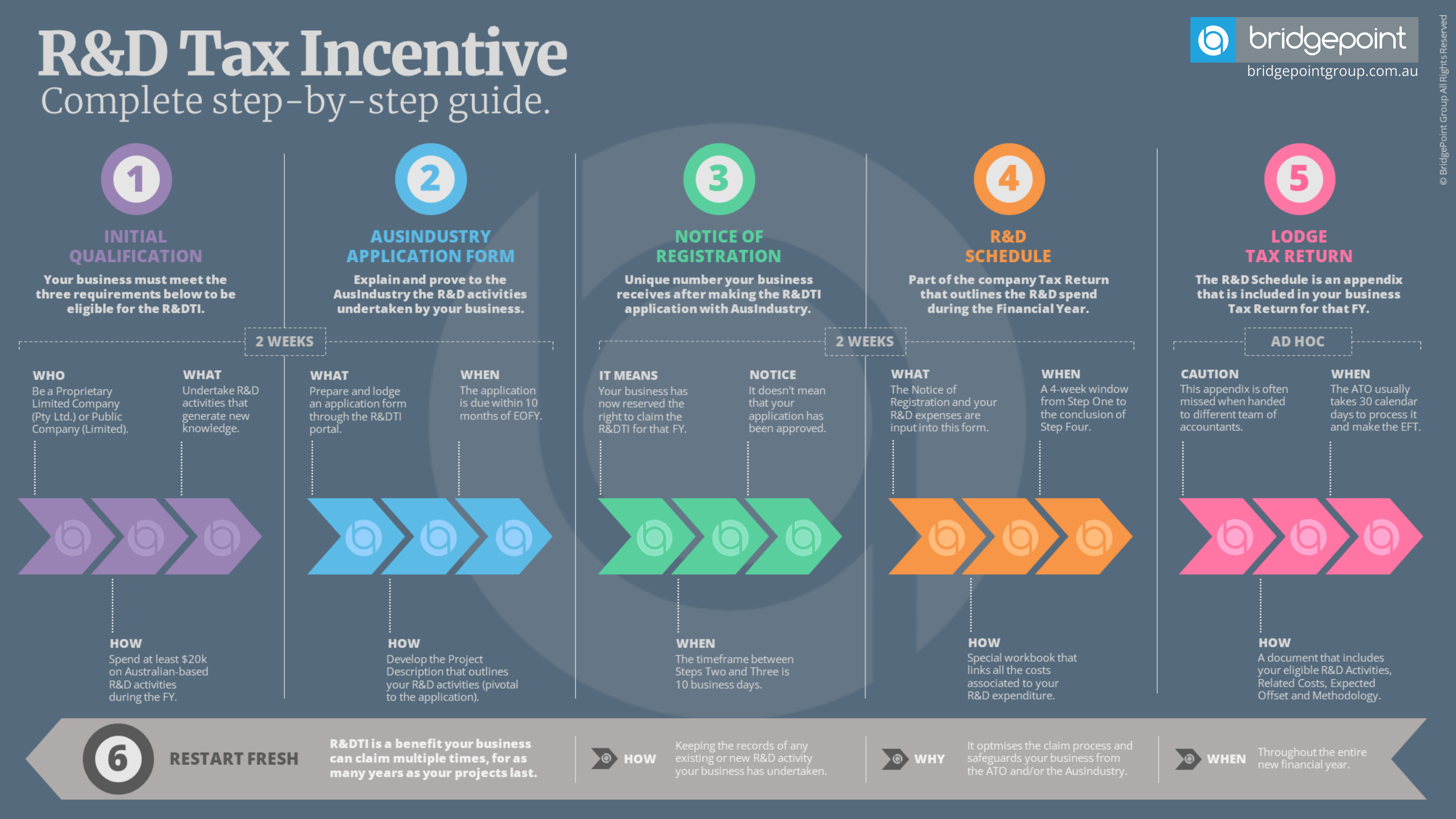 How-to-apply-RD-Tax-Incentive-Guide